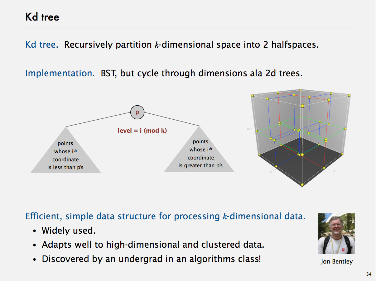 Algorithms slide sample