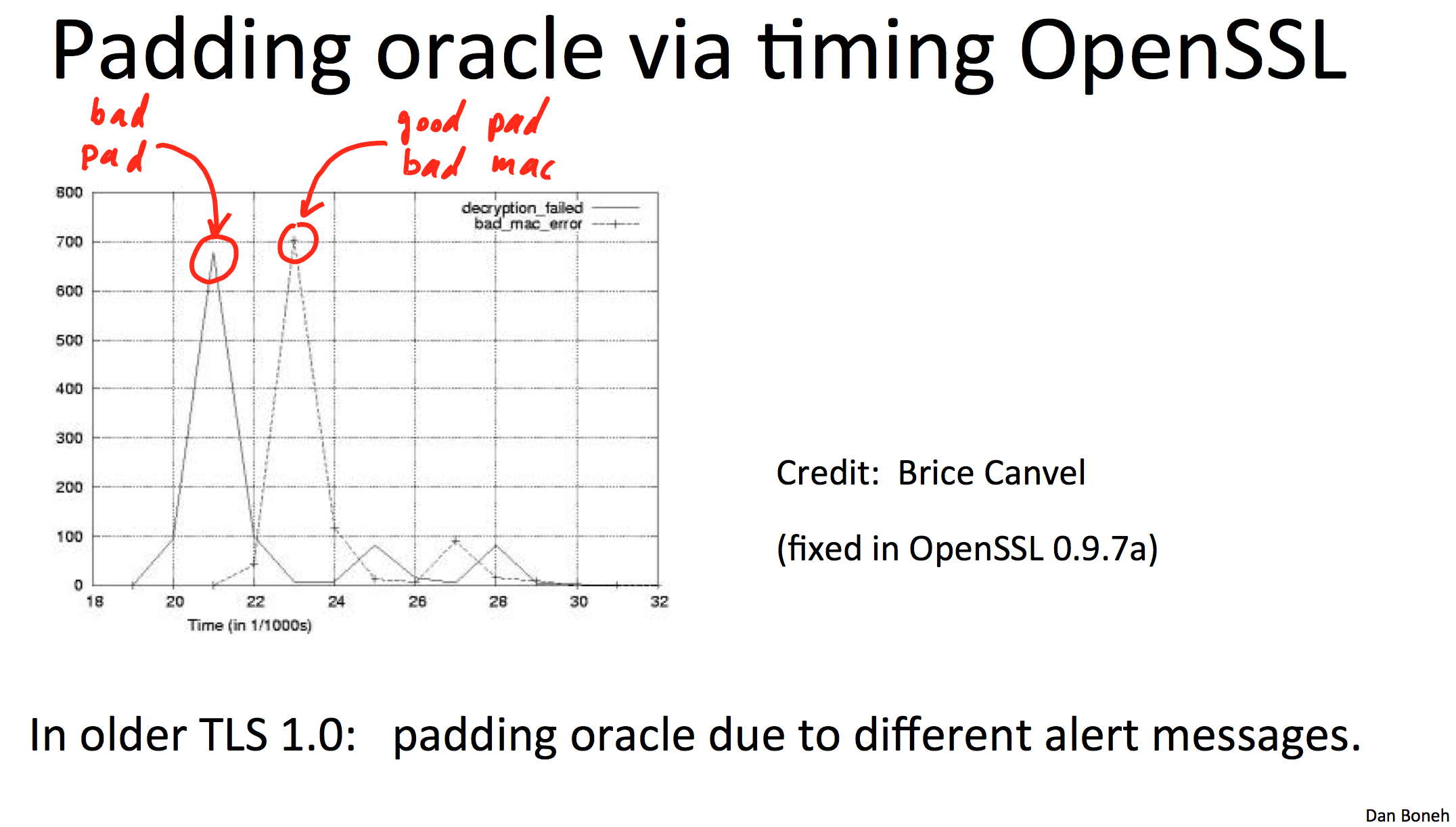 Cryptography slide sample